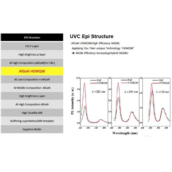 4" Gallium Nitride Wafer