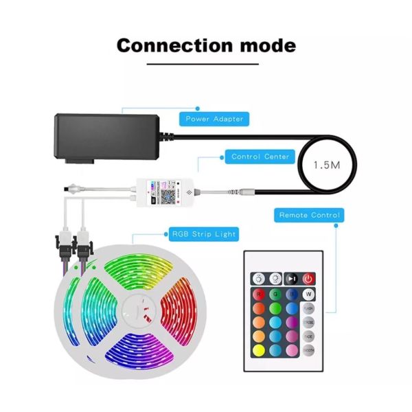 5050 60d/M Smart 5m 10m 15m Outdoor Flexible LED Strip Lights SMD RGB 24 44 Keys Waterproof