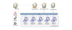 Quality Subscriber Management System for sale
