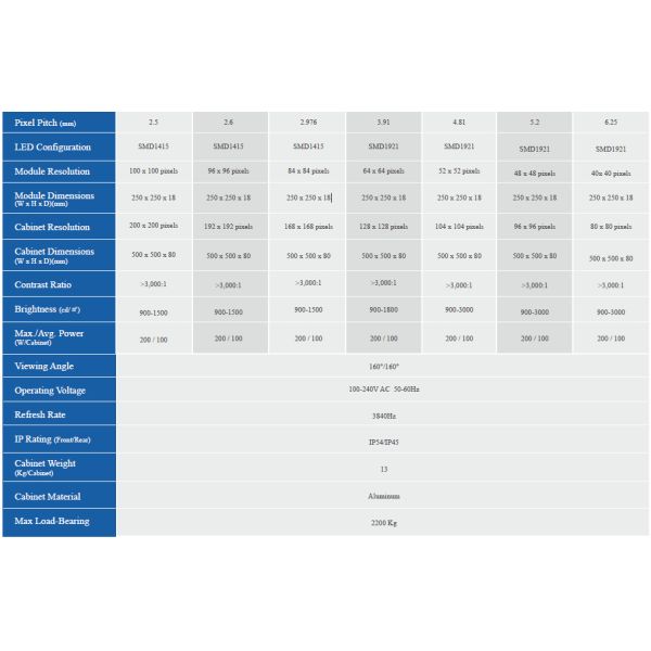 Indoor Interactive LED Floor Screens with 900-3000NITS Brightness and 200W/Cabinet Power