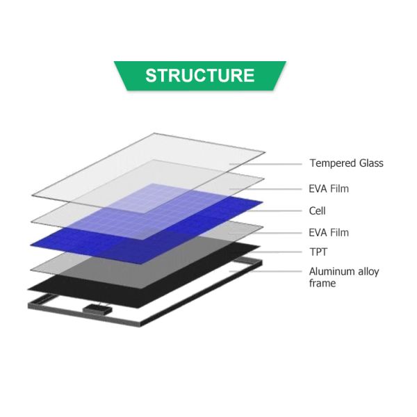 High Efficiency Thin Flexible Solar Panels 20 Watt 12v Sunpower Solar Cells