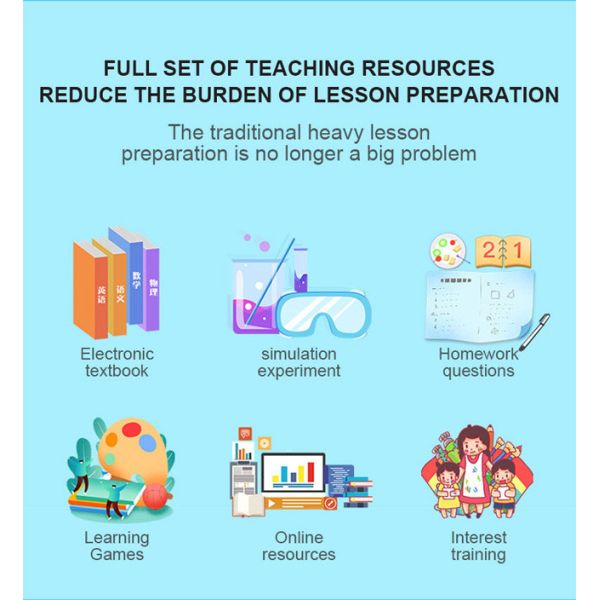 Intel Mainboard Interactive Whiteboard For Higher Education With Air Humidity 85%
