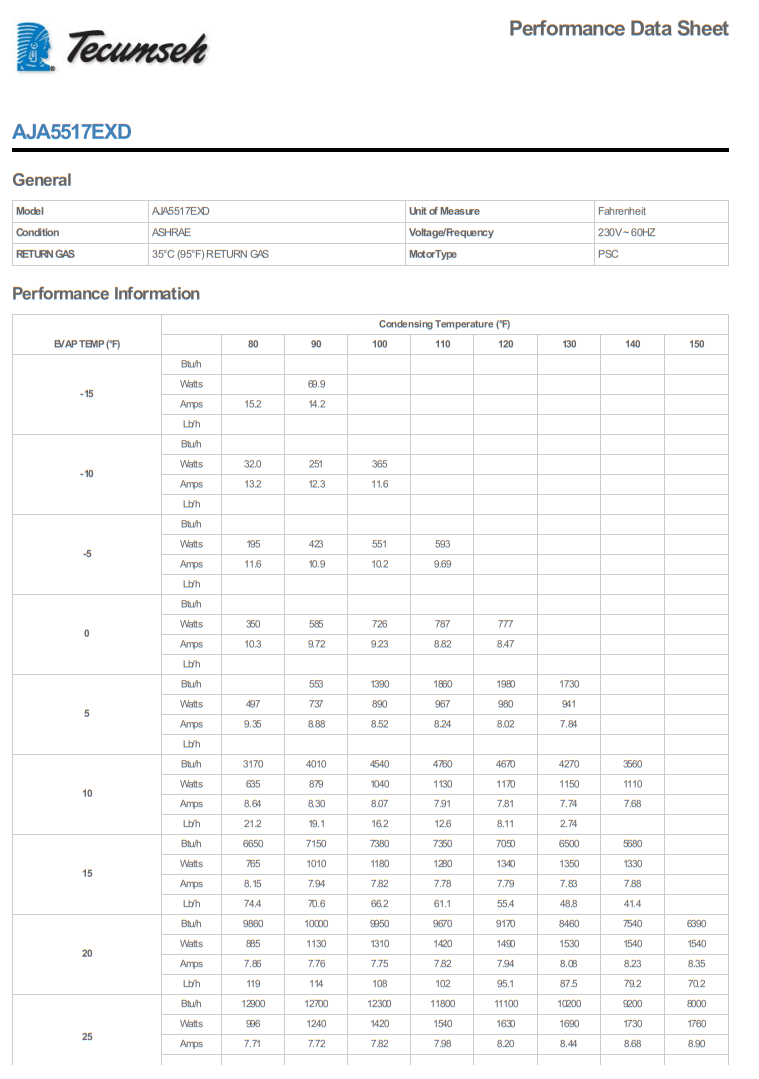R22 AJA5517EXD Hermetic Piston Refrigeration Compressor 208-230V 60Hz 200V 50Hz