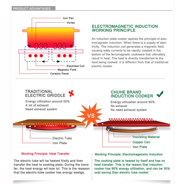 Commercial burger grill electric stove for kitchen