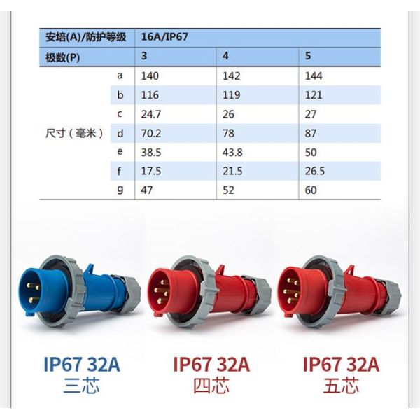 Male Female 16A 32A 63A Industrial Plug Socket 230-400V IP44 IP67 Terminal Block Accessories
