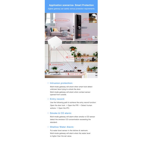 Automation Tuya Wireless Smart Gateway Support Alexa / Google Assistant