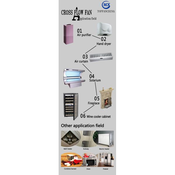 50mm X 190mm DC FAN For Industrial Cooling , CE ROHS Certificated Elevator Cross Flow Fans With Aluminum Impeller