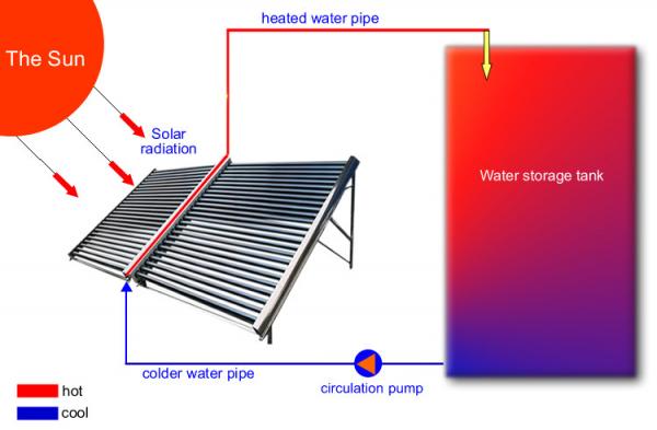 5 KW Air Conditioner Water Heater , Air Source Heat Pump Hot Water