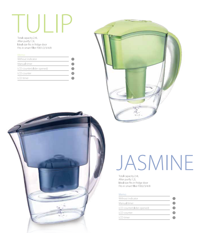 2.5L 40 Gallon Alkaline Water Filter Jug , 7 Stage Fast Water Filter Pitcher Ionizer