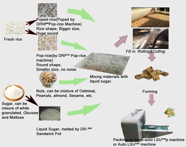 Stainless Steel Granola Bar Press Machine Automated Cereal Bar Machine