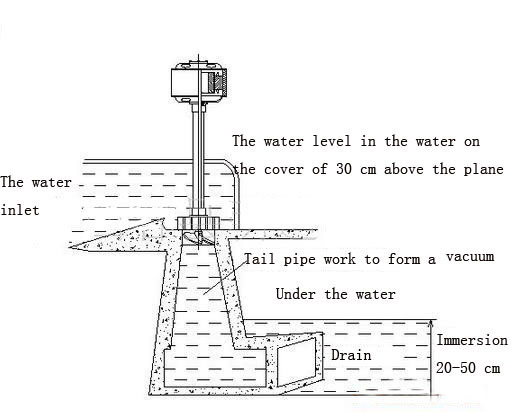 Automatic Control Stable Output Kaplan Turbine Generator For Mhpp 20-160kw