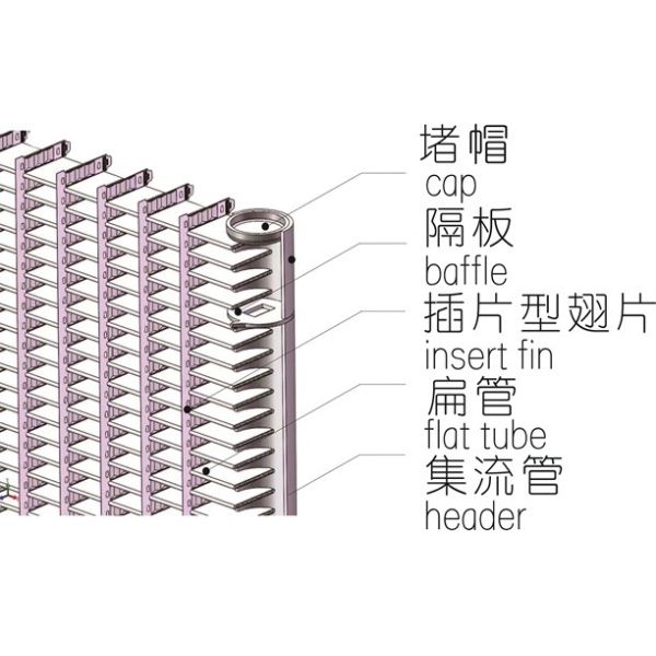 FMC FME Micro Channel Condenser: Multiple Refrigerant Distribution 3905