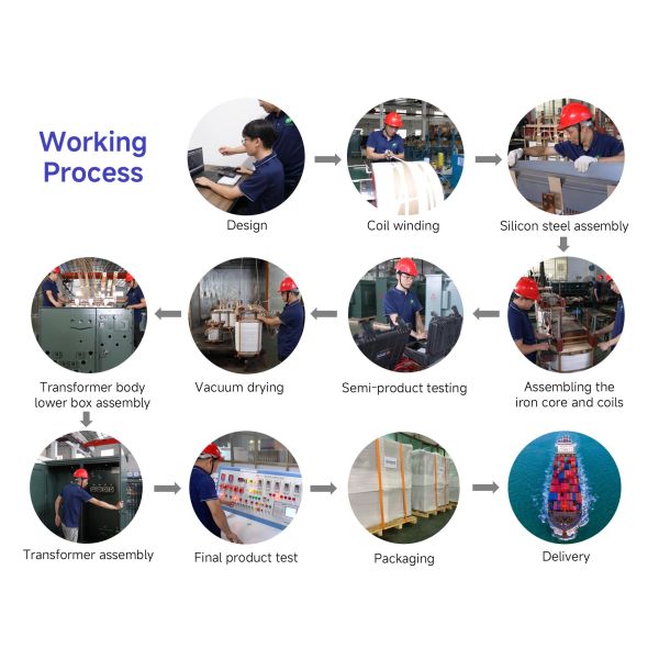 1500 KVA Three Phase Pad Mounted Transformer with 7-Level Off-Circuit Tapping Multi-Voltage Adaptation and Grounding Porcelain Bushing
