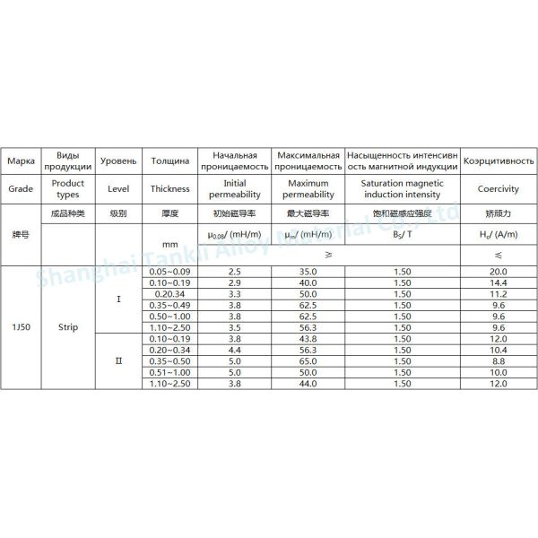 Nickel Iron Alloy Precision Alloy 1J50 Suit In Electromagnetic Clutch Core
