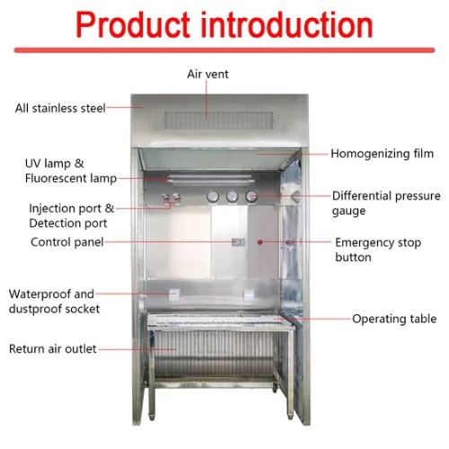 Customized Capacity Powder Weighting Dispensing Booth for Consistent Powder Dispensing