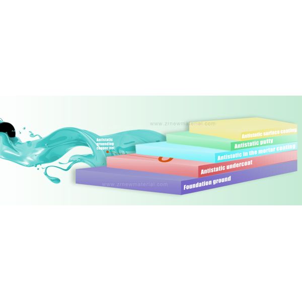 Waterproofing Basement Epoxy Floor Paint Antistatic Floor Coating Anti Slip