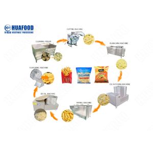 Quality Continuous Potato Frying Machine Industrial French Fries Frying Machine Restaurant for sale