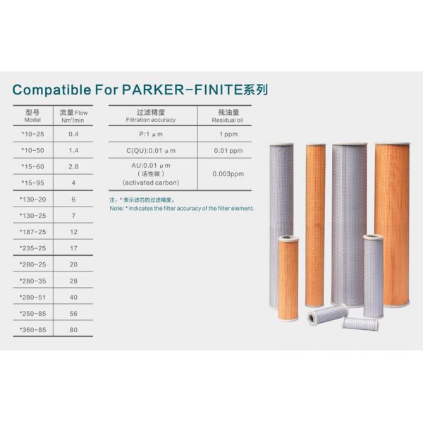 Premium Air Purifier Filter Replacement Compatible With Parker Finite