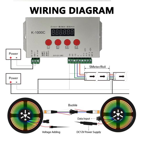 Dmx512 Addressable LED Strip Smd 5050 Rgbw Rgbww 4 In 1 For Home Decoration