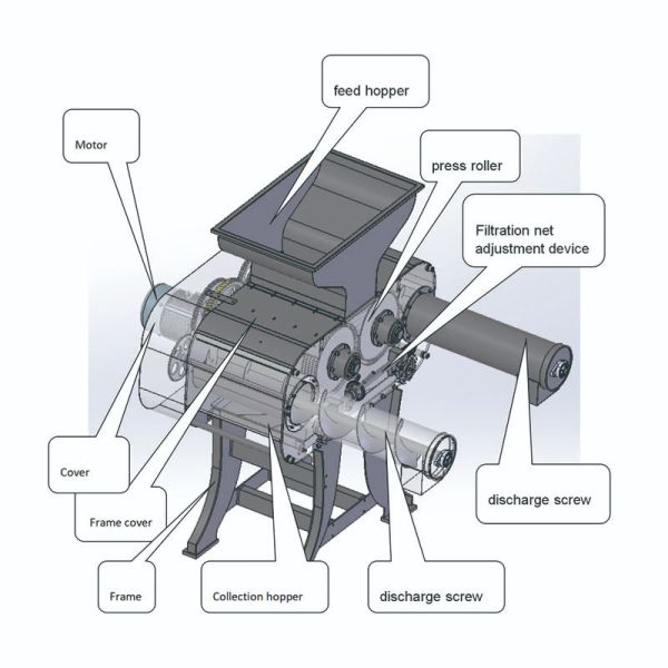 Roller Type Fruit Processing Equipment Automatic Industrial Orange Juicer Machine