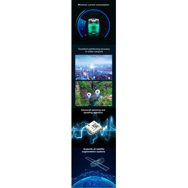 WT-11-UN GNSS module side view