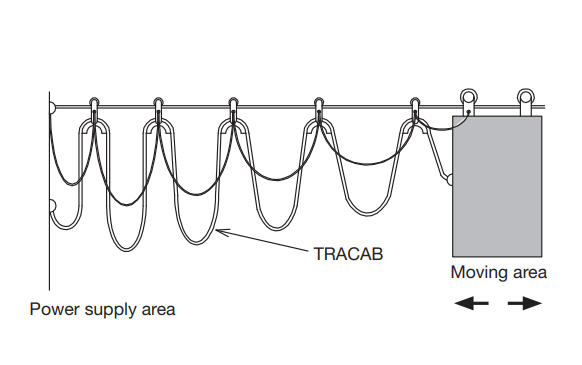 Type NGFLGÖU (NGFLGOEU) Flat Reeling & Trailing Cables For Trailing Cranes And Gantries, Machine Tools Applications