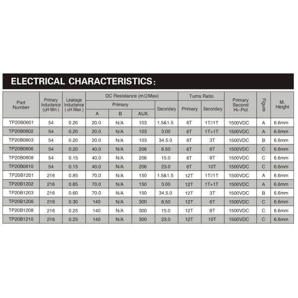 Planar Switching Power Transformer 75W For Industrial Control Systems
