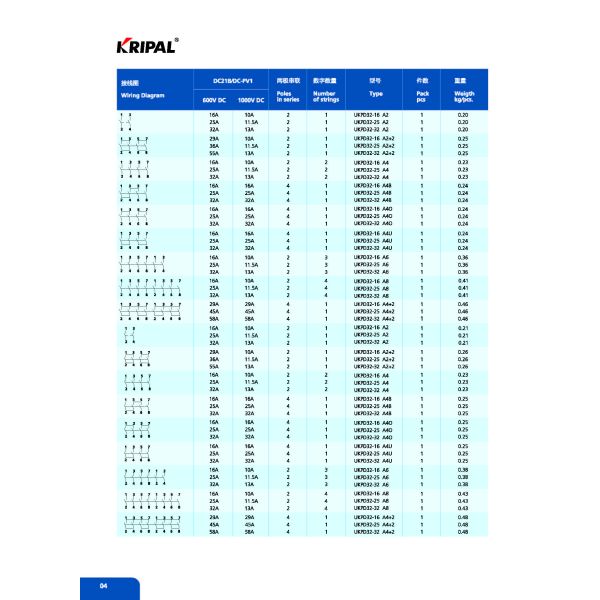 Dc - Pv2 1500v DC Isolator Switch Disconnectors 32A 2 Pole For Solar Pv
