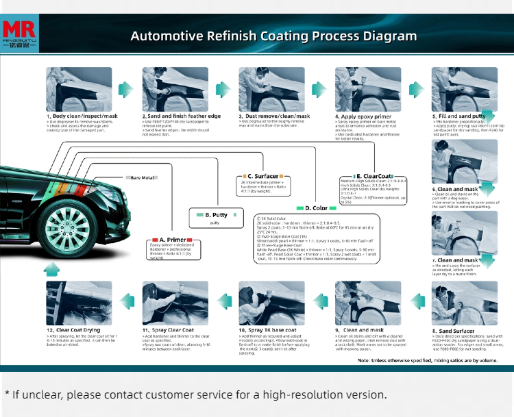 M202 2K Blend Black Automotive Refinish Mixing Paint with Gray-Yellow Undertone OEM Approved Solvent Based Chroma Reducer