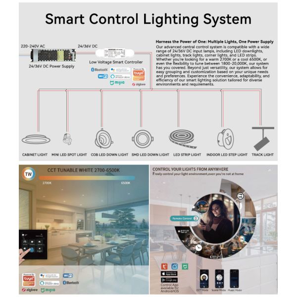 Smart Control PIR Led Stair Lights 62mm Cutout Square Stair Lights