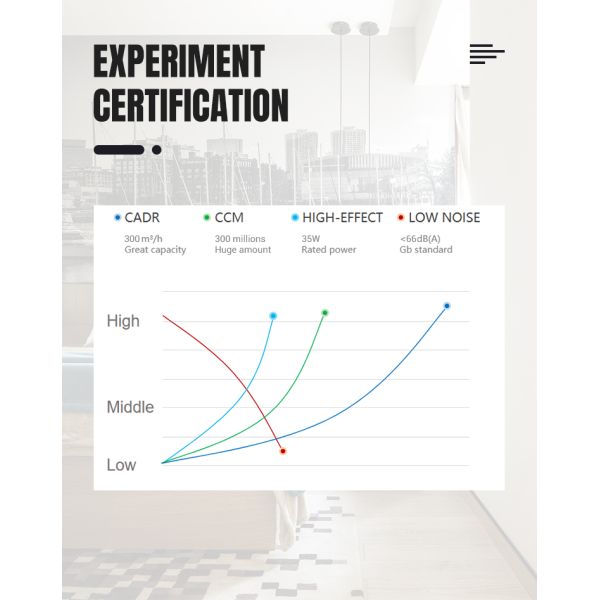 Mini Portable Air Purifier With low noise H13 Hepa Air Cleaner