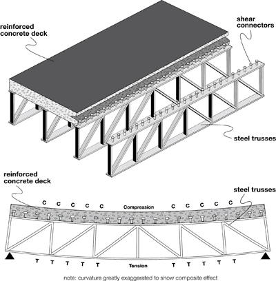 Steel Composite Beam Bridge Long Span Heavy Load Permanent Steel Bridge