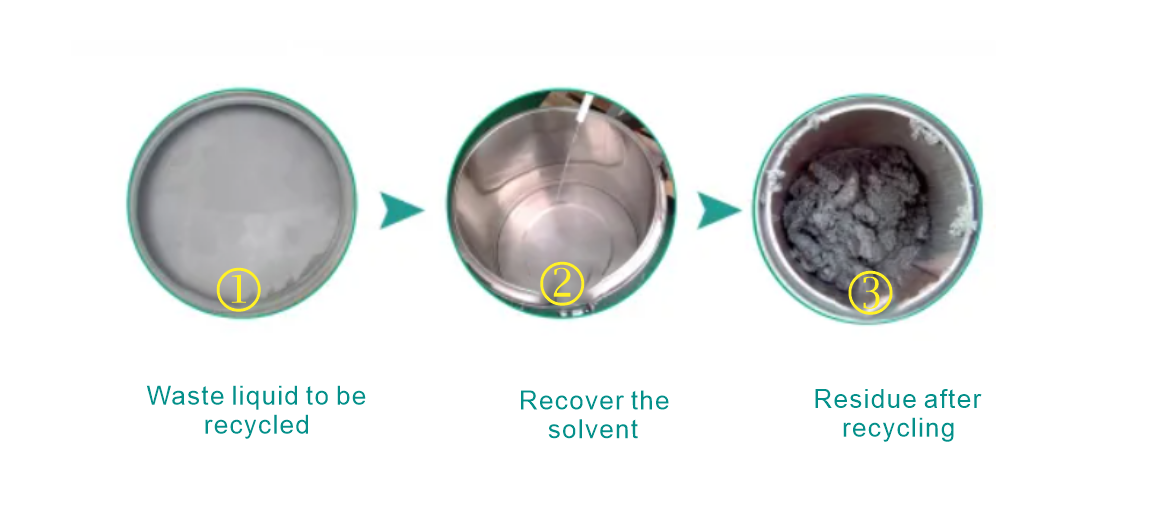 Explosion Proof Solvent Recovery And Regeneration Equipment Distillation Machine Chemical Waste Recovery Solvent Waste Distillation Equipment 150L