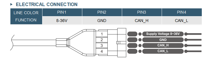 MCA-85 HIGH-PERFORMANCE SERIAL TILT SENSOR FOR INDUSTRIAL APPLICATIONS