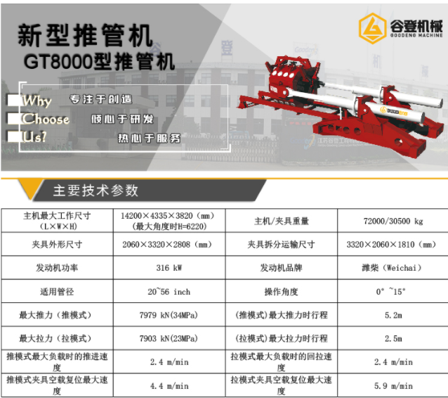 pipe thruster, GT8000 pipe thruster