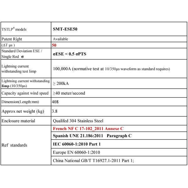 CE Approved Ese Lightning Arrester For Tower / Solar System / Ship / Electric Fence