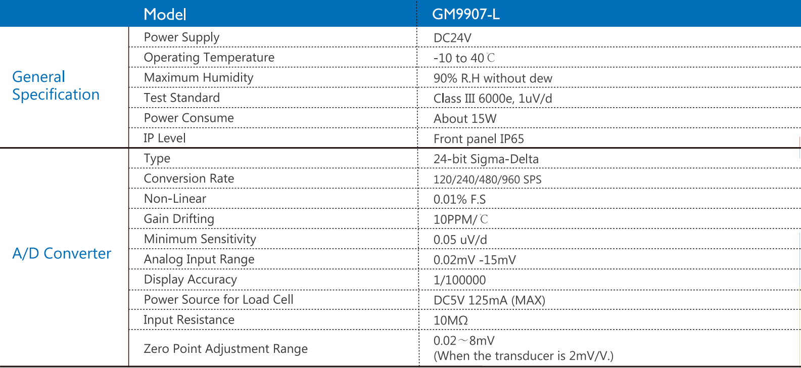 15W PLC Dual Hoppers GM9907 Batch Weighing Controller