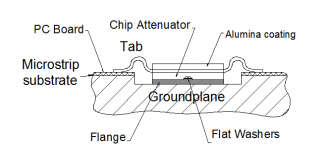 30w 50w 1-10dB 15dB 6*6 Flange Mount Attenuator 50 Ohm