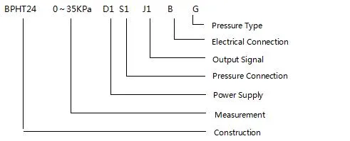 The High Temperature Clamp is Connected To The 50.4mm Cable Pressure Sensor Transmitter