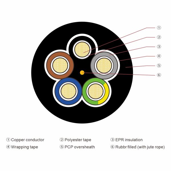 Waterproof Flat Submersible Pump Cable with EPR Insulation Flexible Copper Conductor and Wide Temperature Range