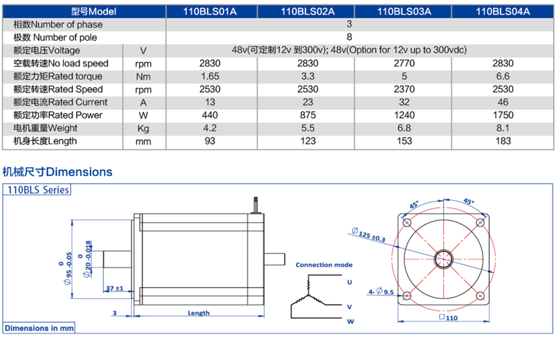 Smart Automation High Quality Brushed Brushless DC Motor / DC Engines 12v 24v 36v 48v
