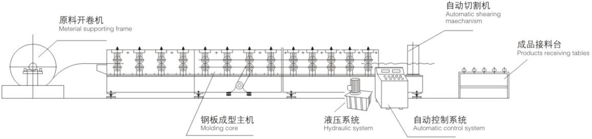 Three Waves 0.7MM 30KW Deck Floor Roll Forming Machine