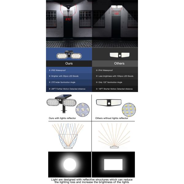 Double Heads Foldable Waterproof LED Garden Lights IP65 Outdoor Motion Sensor Solar Light