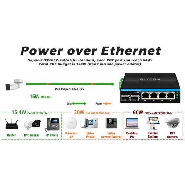 Gigabit POE switch unmanged etherent switch 120W poe af/at DC48V Power input