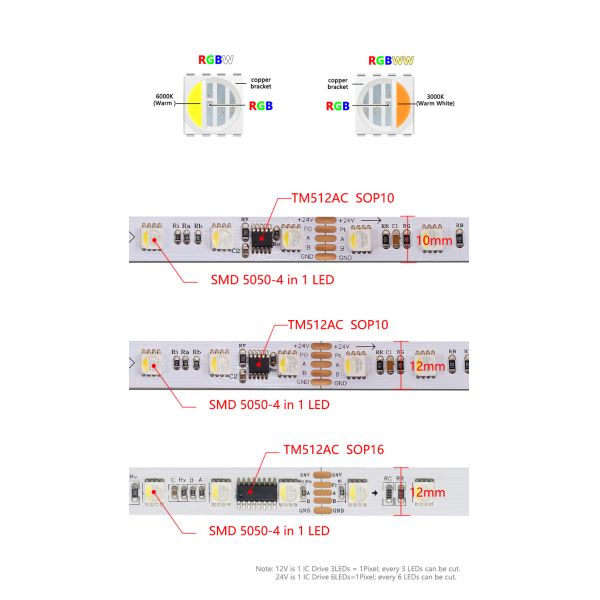 Dmx512 Addressable LED Strip Smd 5050 Rgbw Rgbww 4 In 1 For Home Decoration