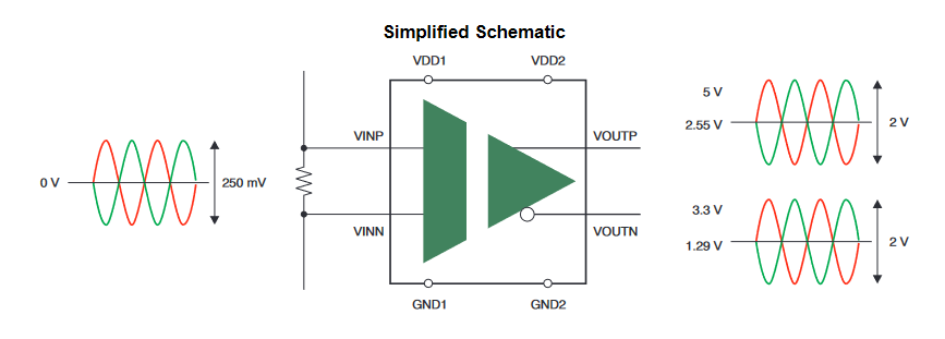 AMC1200TDWVRQ1 AMC1200SDUB 1 Channel SMD 8 AMC1200BDWVR