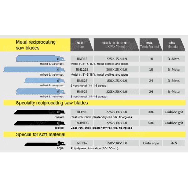 Fast Cutting Stainless Steel hacksaw 9"-12" Bi-metal Straight Reciprocating Saw Blades