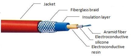 Ignition Wire Set 'S Part High Voltage Ignition Cable With Many Colors