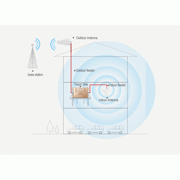 DC24V 5A 900MHz 1800Mhz Cellular Repeater CE ROHS CCC TUV BV ISO Certification