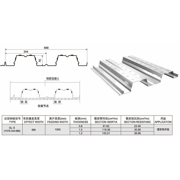 688 Floor Deck Roll Forming Machine Floor Tile Material Making Machine